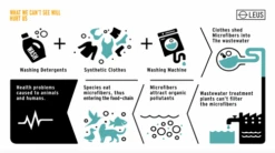 LEUS ECO WASH BAG -Ocean Outfit Shop Screen Shot 2020 01 17 at 22.54.47 44250.1673632260